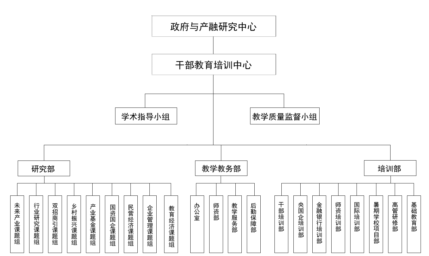 组织结构